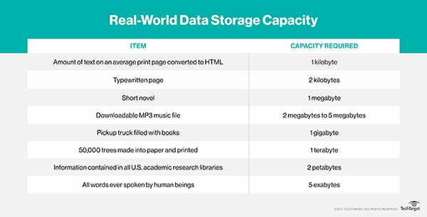 Turing Blog - Data size